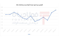 نوسان محدود در بازار طلا / بازگشت به سقف پس از افت مقطعی نوسان محدود در بازار طلا / بازگشت به سقف پس از افت مقطعی اخبار عربستان اخبار عربستان اخبار عربستان