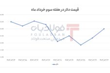 افت و خیز نرخ ارز در واکنش به انتظارات بازار و رویدادهای سیاستمحور افت و خیز نرخ ارز در واکنش به انتظارات بازار و رویدادهای سیاستمحور رئیس جمهور رئیس جمهور رئیس جمهور