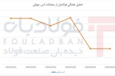 ثبات اول، سقوط ناگهانی / طلا در آغاز تابستان فرو ریخت ثبات اول، سقوط ناگهانی / طلا در آغاز تابستان فرو ریخت تحلیل تحلیل