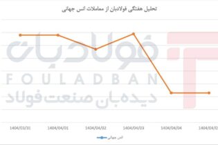 ثبات اول، سقوط ناگهانی / طلا در آغاز تابستان فرو ریخت اخبار