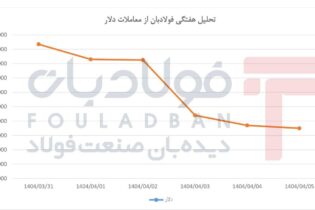 افت پله‌ای دلار / سیگنال قوی از بازارساز ارزی اخبار