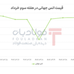 فولادبان | پایگاه خبری فولاد ایران اخبار