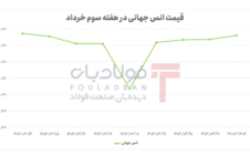 سقوط پرشتاب، بازگشت آرام؛ طلا همچنان در مسیر نوسان سقوط پرشتاب، بازگشت آرام؛ طلا همچنان در مسیر نوسان رئیس جمهور رئیس جمهور رئیس جمهور