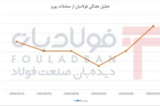 بازگشت پرقدرت یورو پس از افت ملایم / بازار ارز در پایان هفته جان گرفت بازگشت پرقدرت یورو پس از افت ملایم / بازار ارز در پایان هفته جان گرفت تحلیل تحلیل