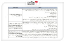 لایحه دولت برای حمایت از صنایع و جلوگیری از تعطیلی کارخانهها لایحه دولت برای حمایت از صنایع و جلوگیری از تعطیلی کارخانهها مجتمع کالسیمین مجتمع کالسیمین