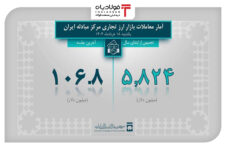 تأمین بیش از ۱۰ میلیارد دلار ارز برای واردات و خدمات/ معدنیها ۴۶۴ میلیون دلار گرفتند تأمین بیش از ۱۰ میلیارد دلار ارز برای واردات و خدمات/ معدنیها ۴۶۴ میلیون دلار گرفتند مجتمع کالسیمین مجتمع کالسیمین