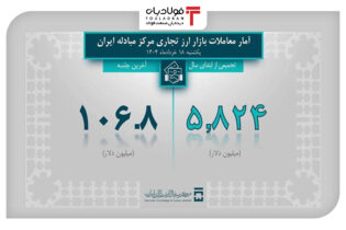 تأمین بیش از ۱۰ میلیارد دلار ارز برای واردات و خدمات/ معدنی‌ها ۴۶۴ میلیون دلار گرفتند اخبار