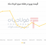 فولادبان | پایگاه خبری فولاد ایران اخبار
