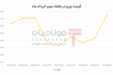 سقوط ناگهانی، نوسانپذیری بالا و بازگشت پرقدرت یورو در سومین هفته خرداد سقوط ناگهانی، نوسانپذیری بالا و بازگشت پرقدرت یورو در سومین هفته خرداد رئیس جمهور رئیس جمهور رئیس جمهور