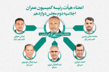 تعیین اعضای هیئت رئیسه کمیسیون عمران مجلس/ رضایی کوچی رئیس کمیسیون ماند تعیین اعضای هیئت رئیسه کمیسیون عمران مجلس/ رضایی کوچی رئیس کمیسیون ماند اخبار ویژه اخبار ویژه
