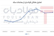 اوجگیری سکه تا مرز ۸۶ میلیون تومان/ افت محسوس در پایان هفته اوجگیری سکه تا مرز ۸۶ میلیون تومان/ افت محسوس در پایان هفته ارزش معاملات خرد بورس ارزش معاملات خرد بورس