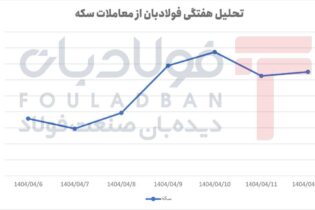 اوج‌گیری سکه تا مرز ۸۶ میلیون تومان/ افت محسوس در پایان هفته اخبار