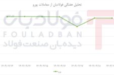 روند رفتوبرگشتی یورو در بازار ارز/ ثبات نسبی در پایان هفته روند رفتوبرگشتی یورو در بازار ارز/ ثبات نسبی در پایان هفته قیمت بازار ارز و سکه قیمت بازار ارز و سکه