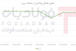 روند رفت‌وبرگشتی یورو در بازار ارز/ ثبات نسبی در پایان هفته اخبار