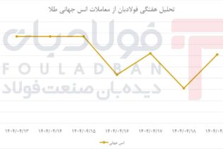 افت و خیزهای پی‌درپی طلا در هفته‌ای بی‌جهت / انس جهانی به‌دنبال روند پایدار اخبار