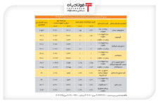 تعرفه برق؛ کجسلیقگی علیه صنایع فلزی تعرفه برق؛ کجسلیقگی علیه صنایع فلزی نماد شپدیس در بورس نماد شپدیس در بورس