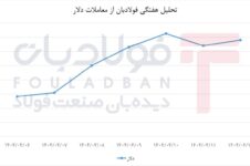 نوسان رفت‌وبرگشتی دلار / بازار در انتظار سیگنال جدید اخبار ویژه اخبار ویژه
