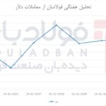 فولادبان | پایگاه خبری فولاد ایران اخبار