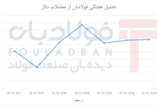دلار در مسیر پرنوسان/ تعادل نسبی در پایان هفته اخبار