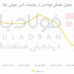 فولادبان | پایگاه خبری فولاد ایران اخبار