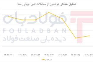 رفتار سینوسی طلا در تیرماه/ انس جهانی در مسیر نزولی اخبار