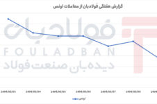 روند نزولی مداوم با نوسانات محدود در میانه هفته روند نزولی مداوم با نوسانات محدود در میانه هفته بازار رسمی ارز بازار رسمی ارز