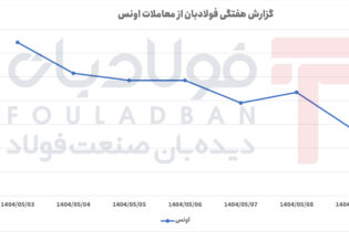 روند نزولی مداوم با نوسانات محدود در میانه هفته اخبار