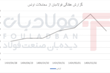 ثبات اولیه، جهش پرقدرت و اصلاح پایانی در معاملات تحلیل بازار داخلی تحلیل بازار داخلی