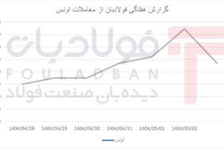 ثبات اولیه، جهش پرقدرت و اصلاح پایانی در معاملات اخبار