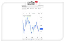 قیمت گاز طبیعی آمریکا به بالاترین سطح در یک هفته اخیر رسید قیمت گاز طبیعی آمریکا به بالاترین سطح در یک هفته اخیر رسید اتحادیه فروشندگان آهن و فولاد اتحادیه فروشندگان آهن و فولاد