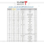 فولادبان | پایگاه خبری فولاد ایران اخبار