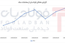 رشد مستمر، اصلاح موقت و بازگشت به مسیر صعودی رشد مستمر، اصلاح موقت و بازگشت به مسیر صعودی طرح فولادسازی مجتمع فولاد شادگان طرح فولادسازی مجتمع فولاد شادگان