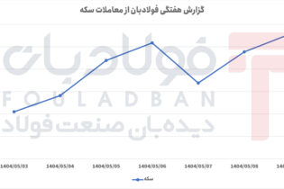 رشد مستمر، اصلاح موقت و بازگشت به مسیر صعودی اخبار