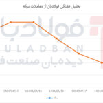 فولادبان | پایگاه خبری فولاد ایران اخبار