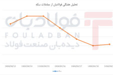 رشد ابتدایی، ریزش سنگین و بازیابی محدود در پایان رشد ابتدایی، ریزش سنگین و بازیابی محدود در پایان اخبار زنجیره فولاد اخبار زنجیره فولاد اخبار زنجیره فولاد