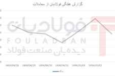 سکه در مسیر پرنوسان، از فشار فروش تا بازگشت تقاضا تحلیل بازار داخلی تحلیل بازار داخلی
