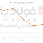 فولادبان | پایگاه خبری فولاد ایران اخبار