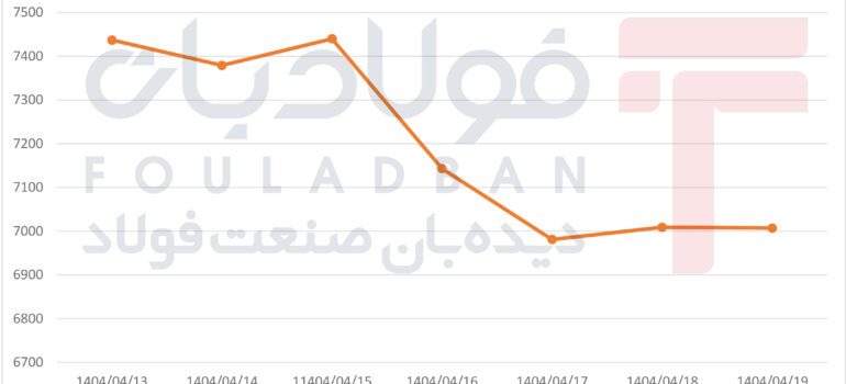 صعود اولیه، اصلاح سریع و ثبات در پایان هفته اخبار