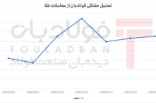 افت ابتدایی، جهش میانهفته و بازگشت تدریجی ثبات افت ابتدایی، جهش میانهفته و بازگشت تدریجی ثبات تحلیل تحلیل
