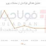 فولادبان | پایگاه خبری فولاد ایران اخبار