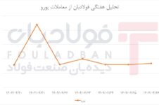 یورو در مدار بیثباتی/ بازار به دنبال سیگنال روشن یورو در مدار بیثباتی/ بازار به دنبال سیگنال روشن تحلیل تحلیل