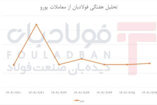 یورو در مدار بی‌ثباتی/ بازار به دنبال سیگنال روشن اخبار