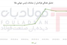 رالی پرشتاب یورو با عقب‌نشینی محدود/ بازار ارز در نوسان میان امید و احتیاط اخبار ویژه اخبار ویژه