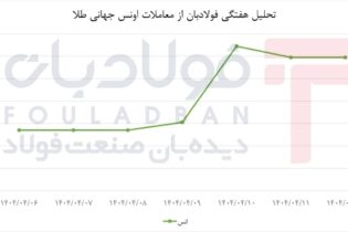 رالی پرشتاب یورو با عقب‌نشینی محدود/ بازار ارز در نوسان میان امید و احتیاط اخبار