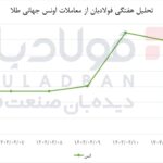 فولادبان | پایگاه خبری فولاد ایران اخبار