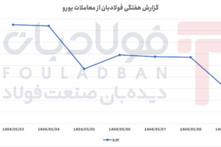 افت قابل‌توجه پس از ثبات اولیه در معاملات اخبار