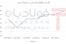 افت اولیه، بازگشت سریع و روند صعودی آرام تحلیل بازار داخلی تحلیل بازار داخلی