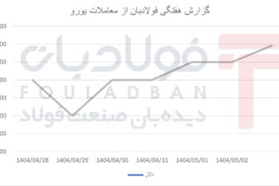 افت اولیه، بازگشت سریع و روند صعودی آرام اخبار