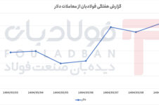 افت اولیه، جهش پرقدرت و تداوم روند صعودی در معاملات پوکه معدنی تهران پوکه معدنی تهران