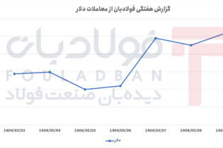 افت اولیه، جهش پرقدرت و تداوم روند صعودی در معاملات اخبار